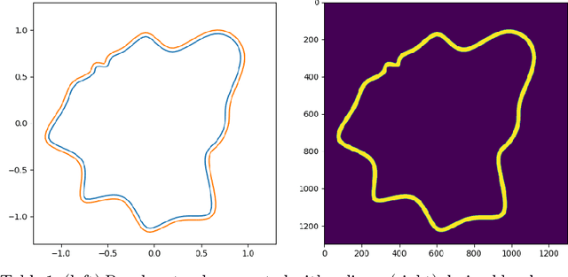 Figure 1 for MicroRacer: a didactic environment for Deep Reinforcement Learning