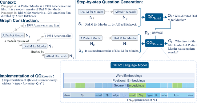 Figure 3 for Guiding the Growth: Difficulty-Controllable Question Generation through Step-by-Step Rewriting