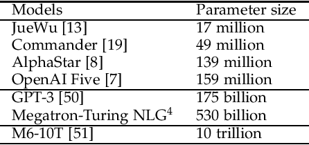 Figure 4 for AI in Games: Techniques, Challenges and Opportunities