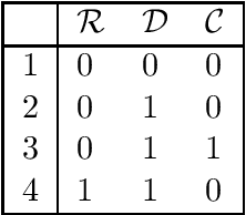 Figure 1 for Exact learning and test theory