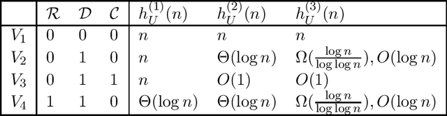 Figure 2 for Exact learning and test theory