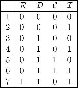 Figure 3 for Exact learning and test theory