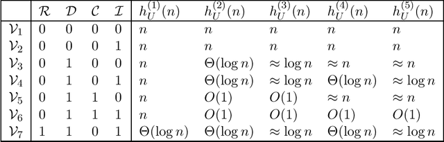 Figure 4 for Exact learning and test theory