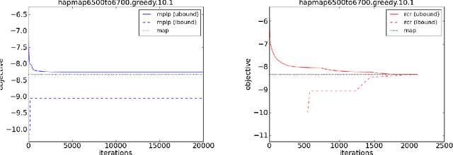 Figure 1 for Dual Decomposition from the Perspective of Relax, Compensate and then Recover