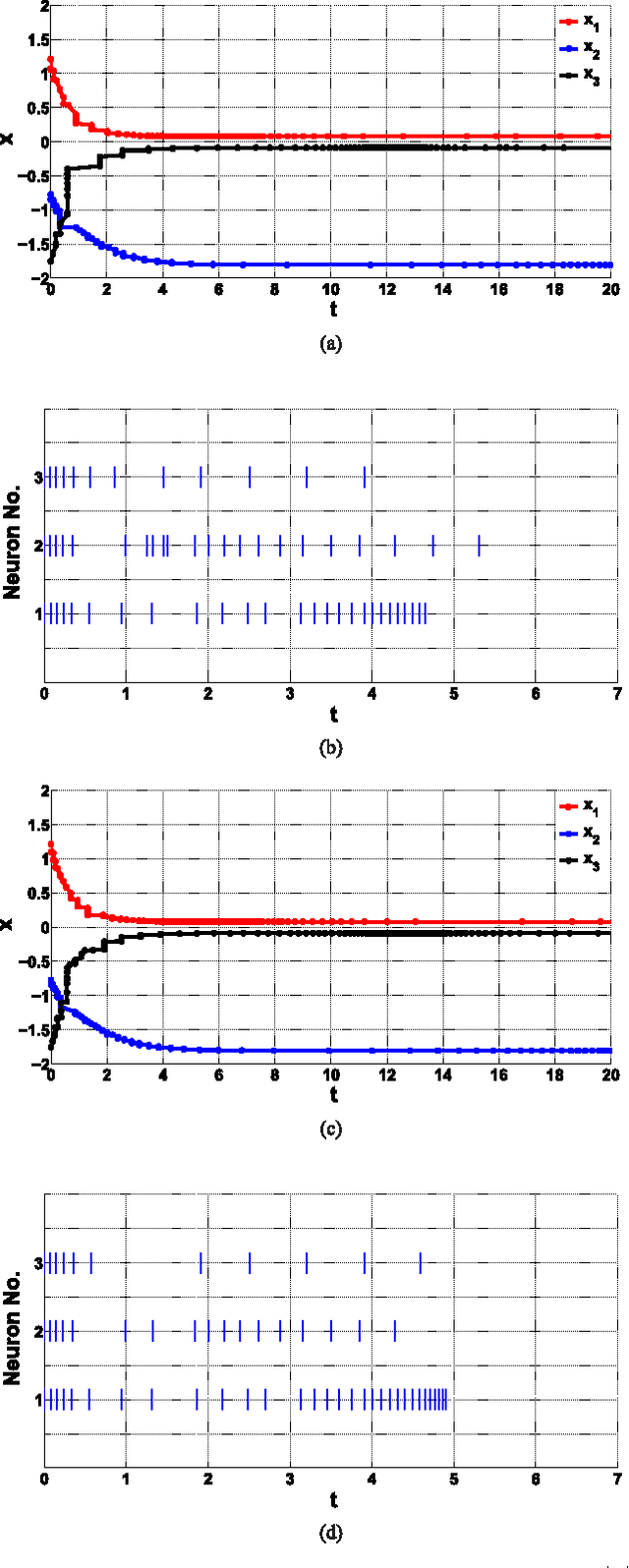 Figure 2 for Stability of Analytic Neural Networks with Event-triggered Synaptic Feedbacks