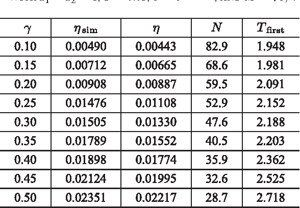 Figure 4 for Stability of Analytic Neural Networks with Event-triggered Synaptic Feedbacks