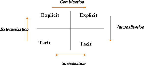 Figure 1 for Learning from Profession Knowledge: Application on Knitting