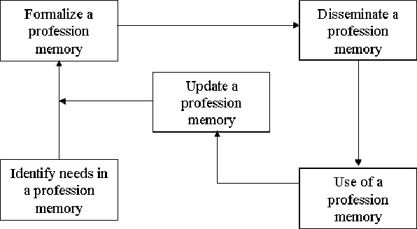 Figure 2 for Learning from Profession Knowledge: Application on Knitting