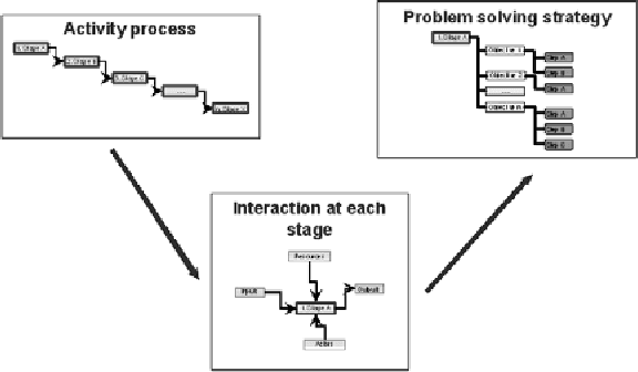 Figure 3 for Learning from Profession Knowledge: Application on Knitting