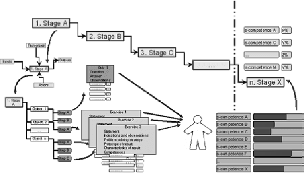 Figure 4 for Learning from Profession Knowledge: Application on Knitting