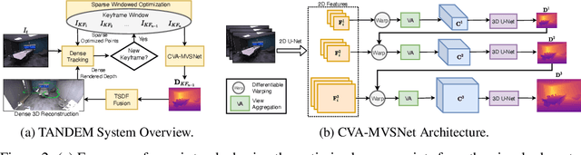 Figure 3 for TANDEM: Tracking and Dense Mapping in Real-time using Deep Multi-view Stereo