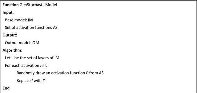 Figure 2 for Comparisons among different stochastic selection of activation layers for convolutional neural networks for healthcare