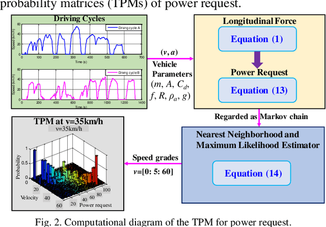 Figure 3 for Adaptive Energy Management for Real Driving Conditions via Transfer Reinforcement Learning