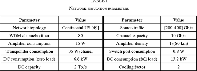 Figure 4 for Boltzmann meets Nash: Energy-efficient routing in optical networks under uncertainty