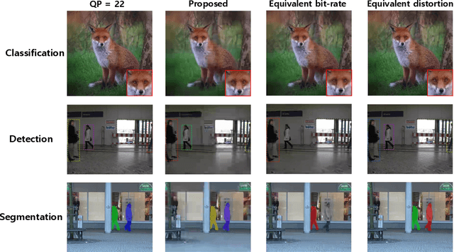 Figure 4 for Reinforced Bit Allocation under Task-Driven Semantic Distortion Metrics