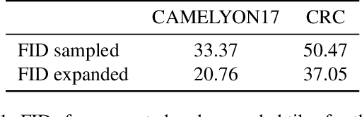 Figure 2 for Self-Supervised Representation Learning using Visual Field Expansion on Digital Pathology