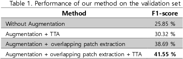 Figure 2 for Perineural Invasion Detection in Multiple Organ Cancer Based on Deep Convolutional Neural Network