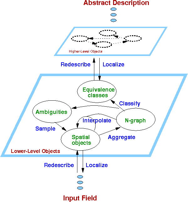 Figure 3 for Qualitative Analysis of Correspondence for Experimental Algorithmics