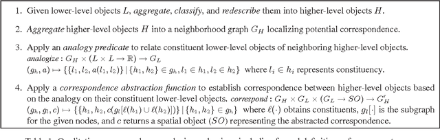 Figure 2 for Qualitative Analysis of Correspondence for Experimental Algorithmics