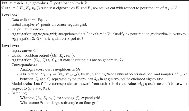 Figure 4 for Qualitative Analysis of Correspondence for Experimental Algorithmics