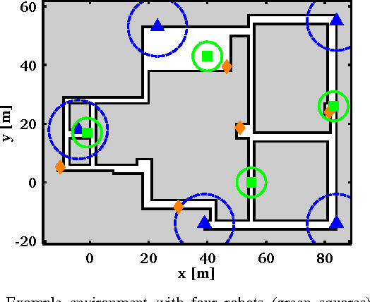 Figure 3 for Technical Report: Cooperative Multi-Target Localization With Noisy Sensors
