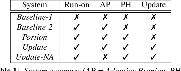 Figure 2 for Low Latency ASR for Simultaneous Speech Translation
