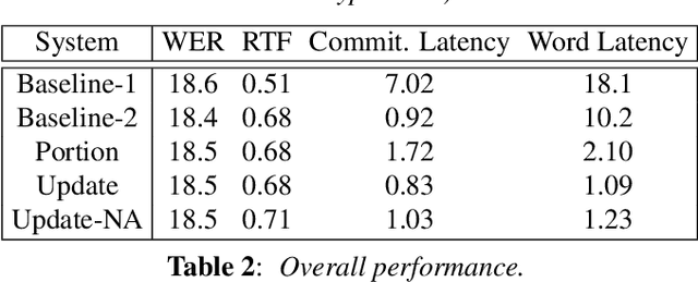 Figure 3 for Low Latency ASR for Simultaneous Speech Translation