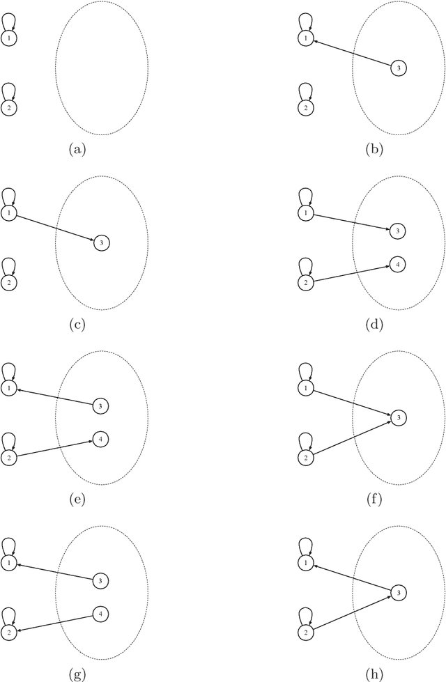 Figure 4 for Online learning with graph-structured feedback against adaptive adversaries