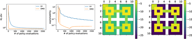 Figure 3 for Concave Utility Reinforcement Learning: the Mean-field Game viewpoint