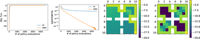 Figure 4 for Concave Utility Reinforcement Learning: the Mean-field Game viewpoint