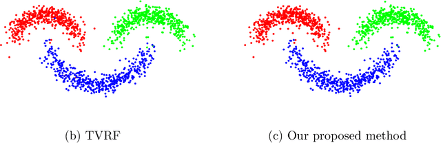 Figure 2 for A Two-stage Classification Method for High-dimensional Data and Point Clouds