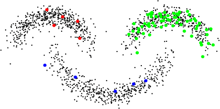 Figure 3 for A Two-stage Classification Method for High-dimensional Data and Point Clouds