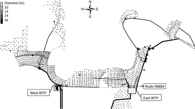 Figure 4 for A Dynamic Simulation-Optimization Model for Adaptive Management of Urban Water Distribution System Contamination Threats