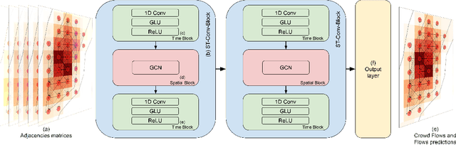 Figure 1 for Enhancing crowd flow prediction in various spatial and temporal granularities