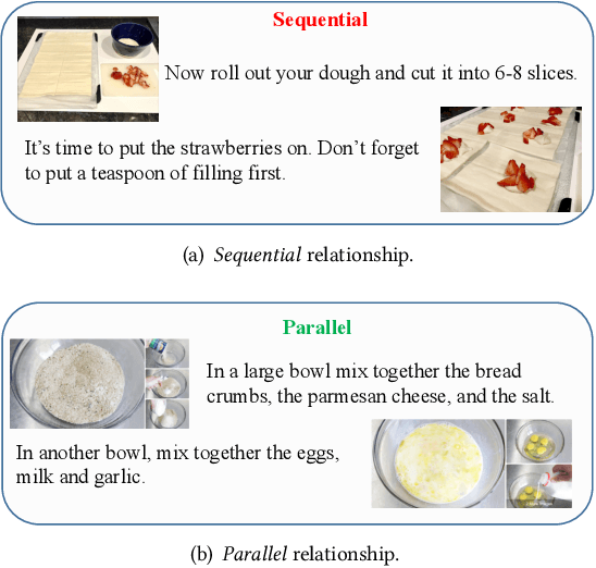 Figure 1 for Multi-modal Cooking Workflow Construction for Food Recipes