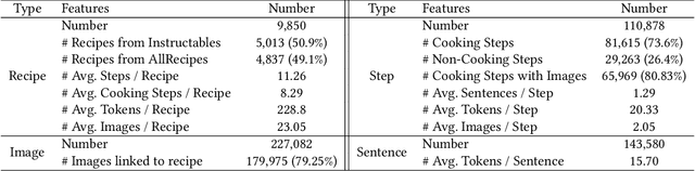 Figure 4 for Multi-modal Cooking Workflow Construction for Food Recipes