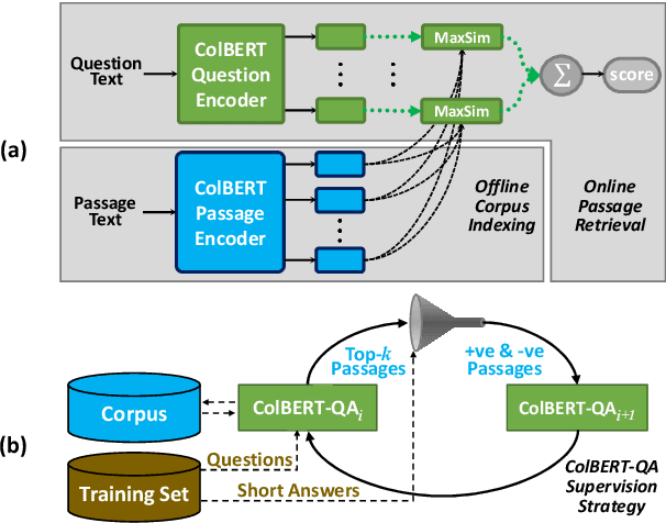 Figure 1 for Relevance-guided Supervision for OpenQA with ColBERT