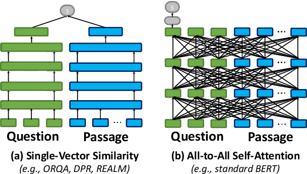 Figure 3 for Relevance-guided Supervision for OpenQA with ColBERT