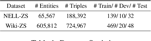 Figure 2 for A Hierarchical N-Gram Framework for Zero-Shot Link Prediction