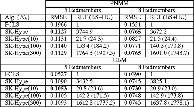 Figure 2 for Band selection in RKHS for fast nonlinear unmixing of hyperspectral images