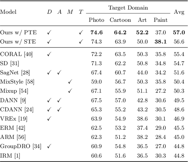 Figure 2 for Grounding Visual Representations with Texts for Domain Generalization