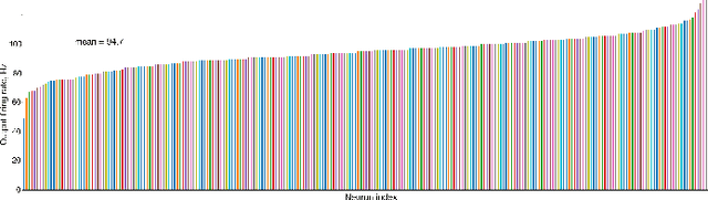 Figure 2 for Adaptive motor control and learning in a spiking neural network realised on a mixed-signal neuromorphic processor