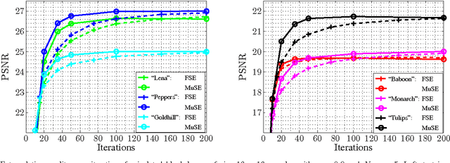 Figure 2 for Multiple Selection Extrapolation for Improved Spatial Error Concealment