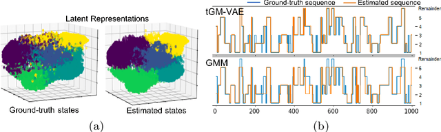 Figure 4 for Truncated Gaussian-Mixture Variational AutoEncoder