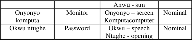 Figure 2 for Analysis and representation of Igbo text document for a text-based system