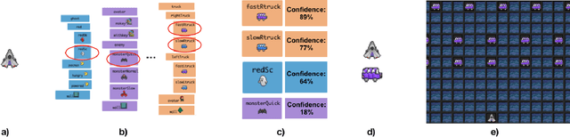 Figure 1 for Evaluation of a Recommender System for Assisting Novice Game Designers