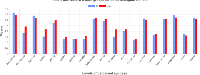 Figure 2 for Evaluation of a Recommender System for Assisting Novice Game Designers