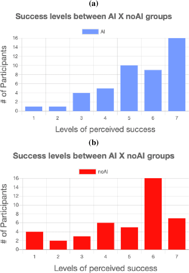 Figure 3 for Evaluation of a Recommender System for Assisting Novice Game Designers