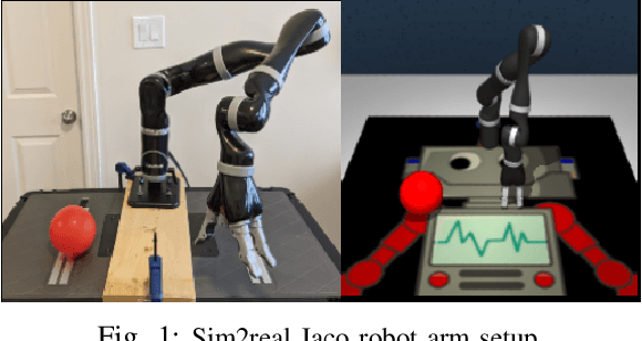 Figure 1 for Intervention Design for Effective Sim2Real Transfer