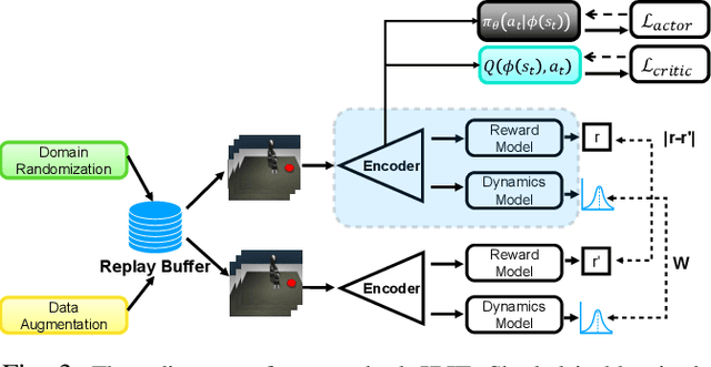 Figure 3 for Intervention Design for Effective Sim2Real Transfer